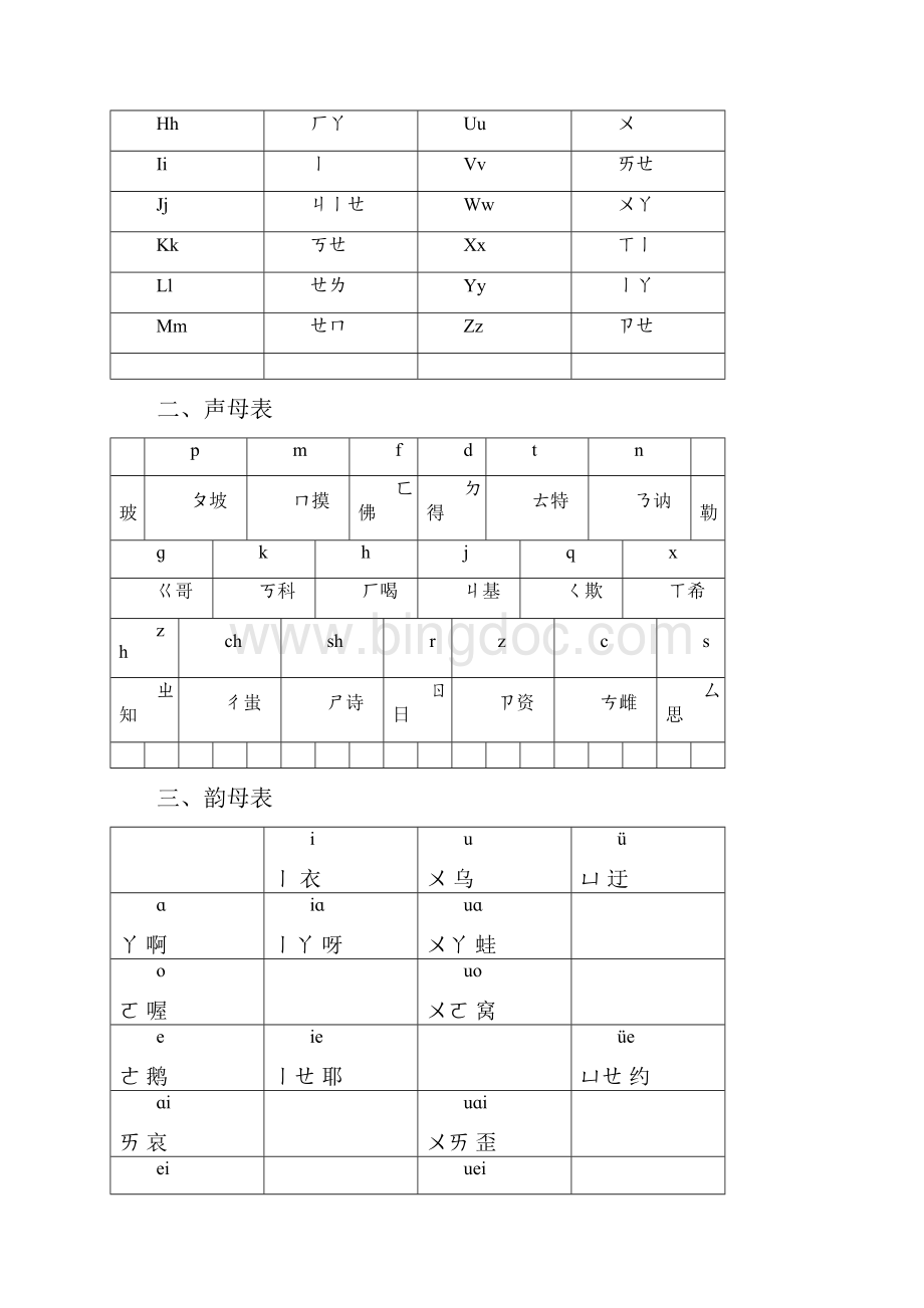 小学汉语拼音学习教程之欧阳美创编.docx_第2页