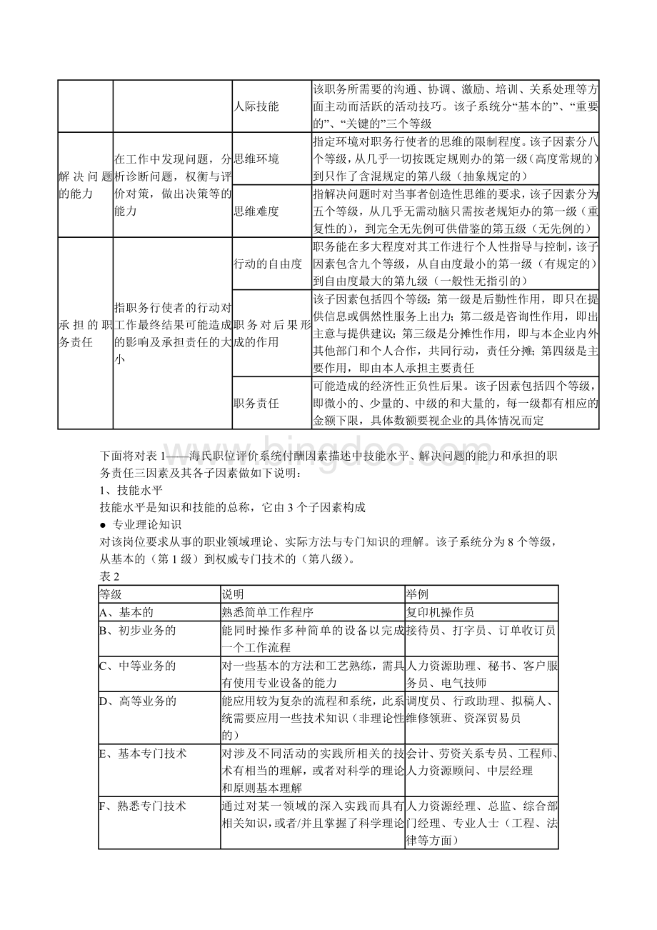 Hay-group海氏要素评估法.doc_第2页