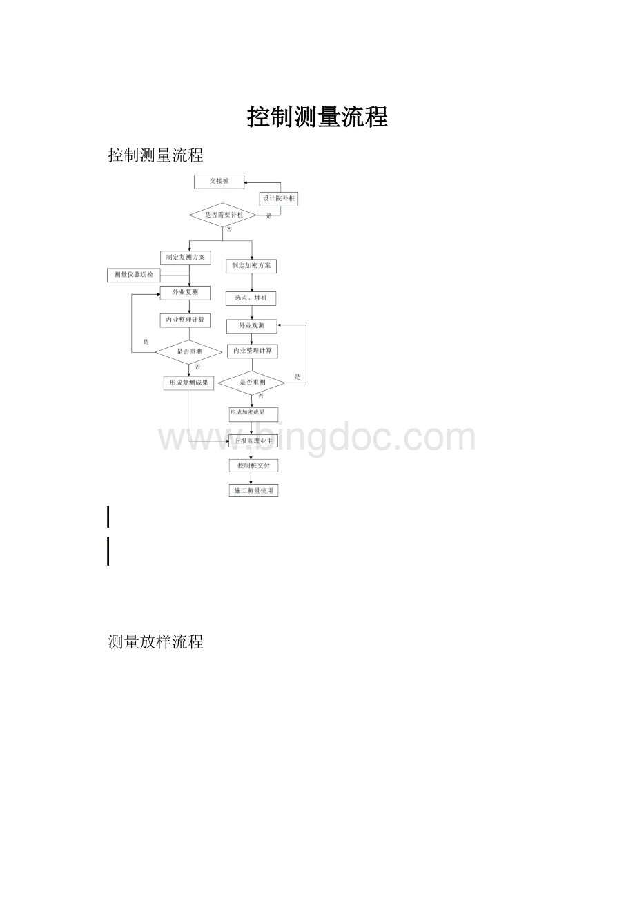 控制测量流程Word下载.docx_第1页