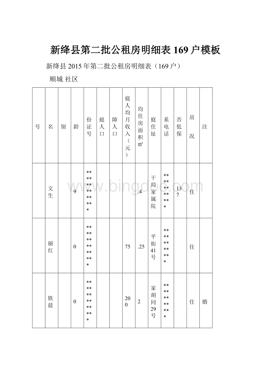 新绛县第二批公租房明细表169户模板.docx_第1页