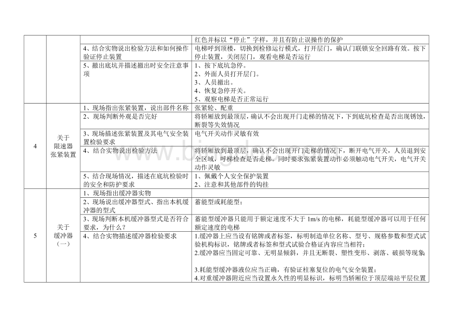 电梯检验员实梯实际操作培训C1含全部内容.doc_第2页