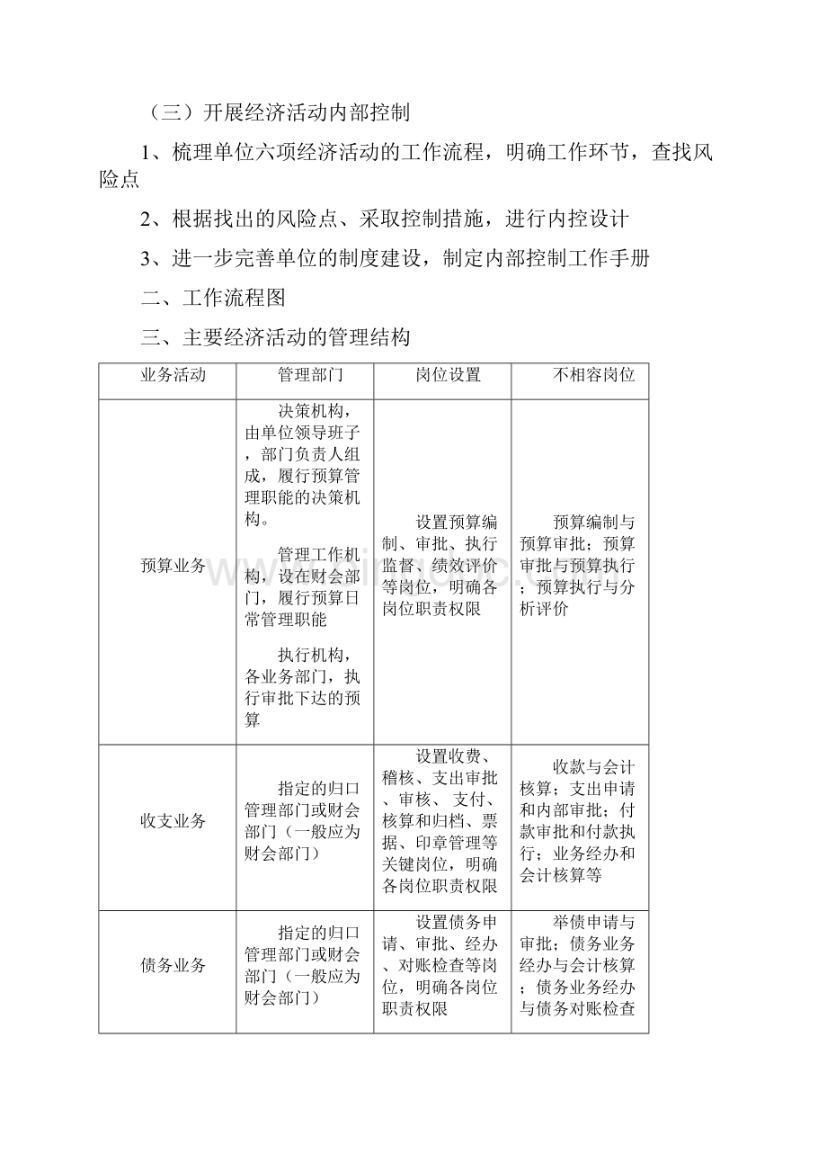 收支和预算管理业务内部控制流程图Word下载.docx_第3页