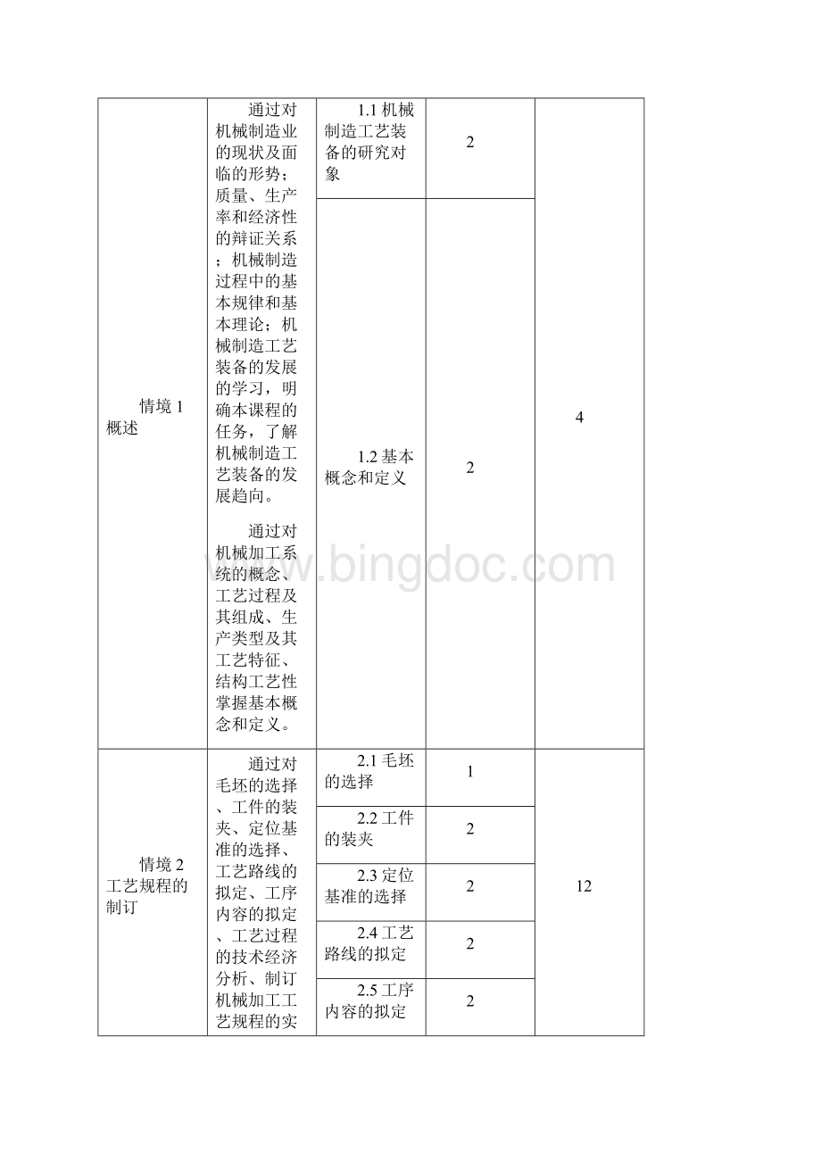 机械制造工艺设计装备课程标准Word格式文档下载.docx_第3页