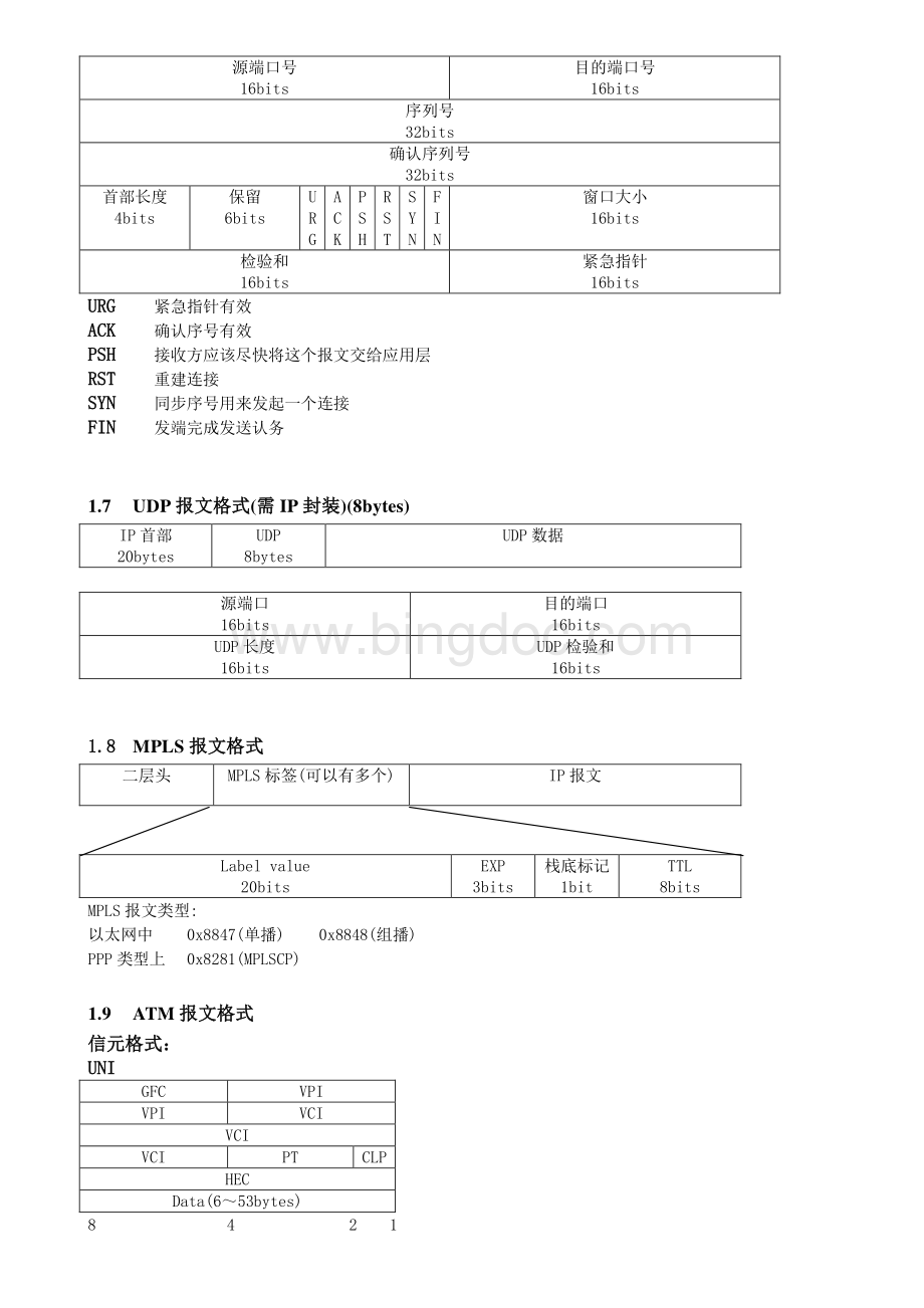 常见报文格式帧结构.pdf_第3页