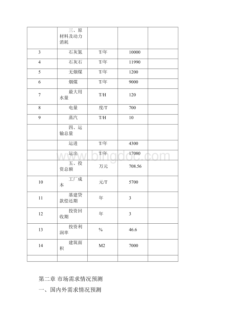 年产吨电子级双氰胺项目项目建议书.docx_第3页