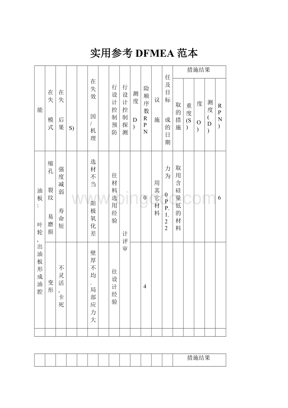 实用参考DFMEA范本Word文件下载.docx