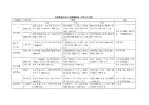 注册建造师执业工程规模标准市政公用工程.doc