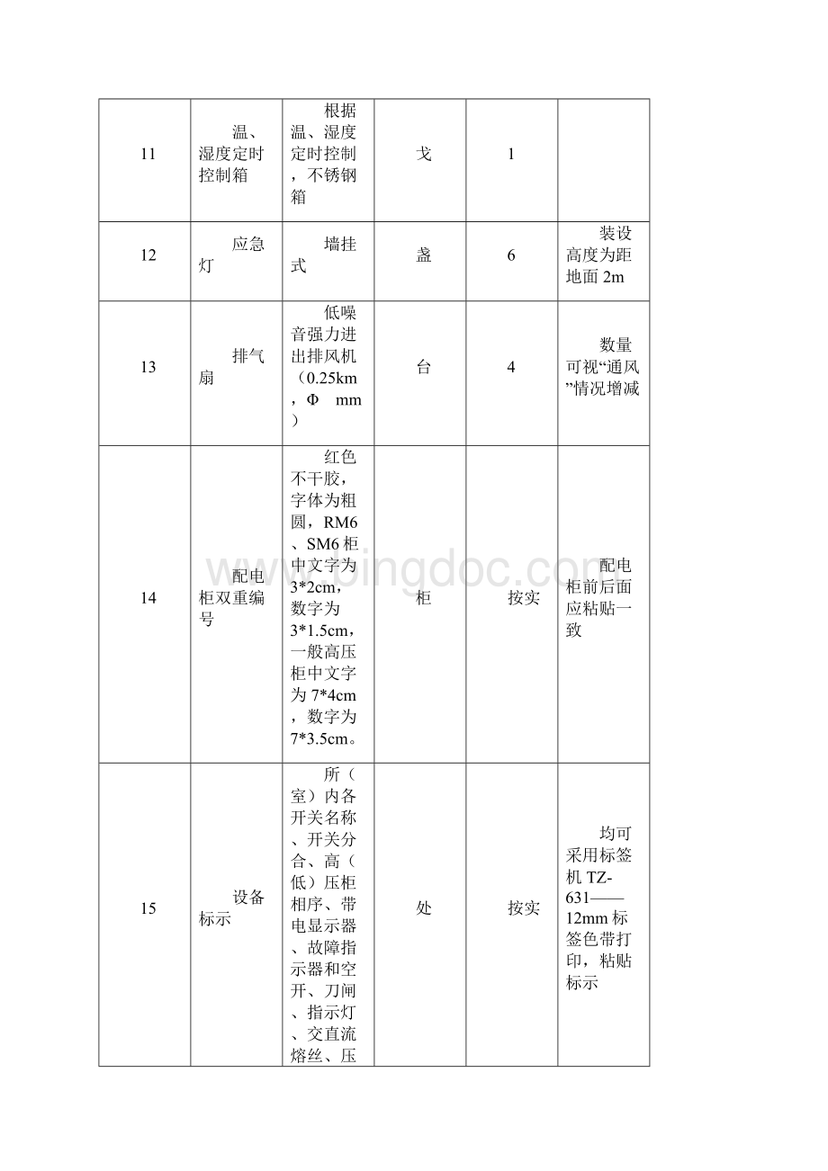 配电室规范化建设标准文档格式.docx_第3页