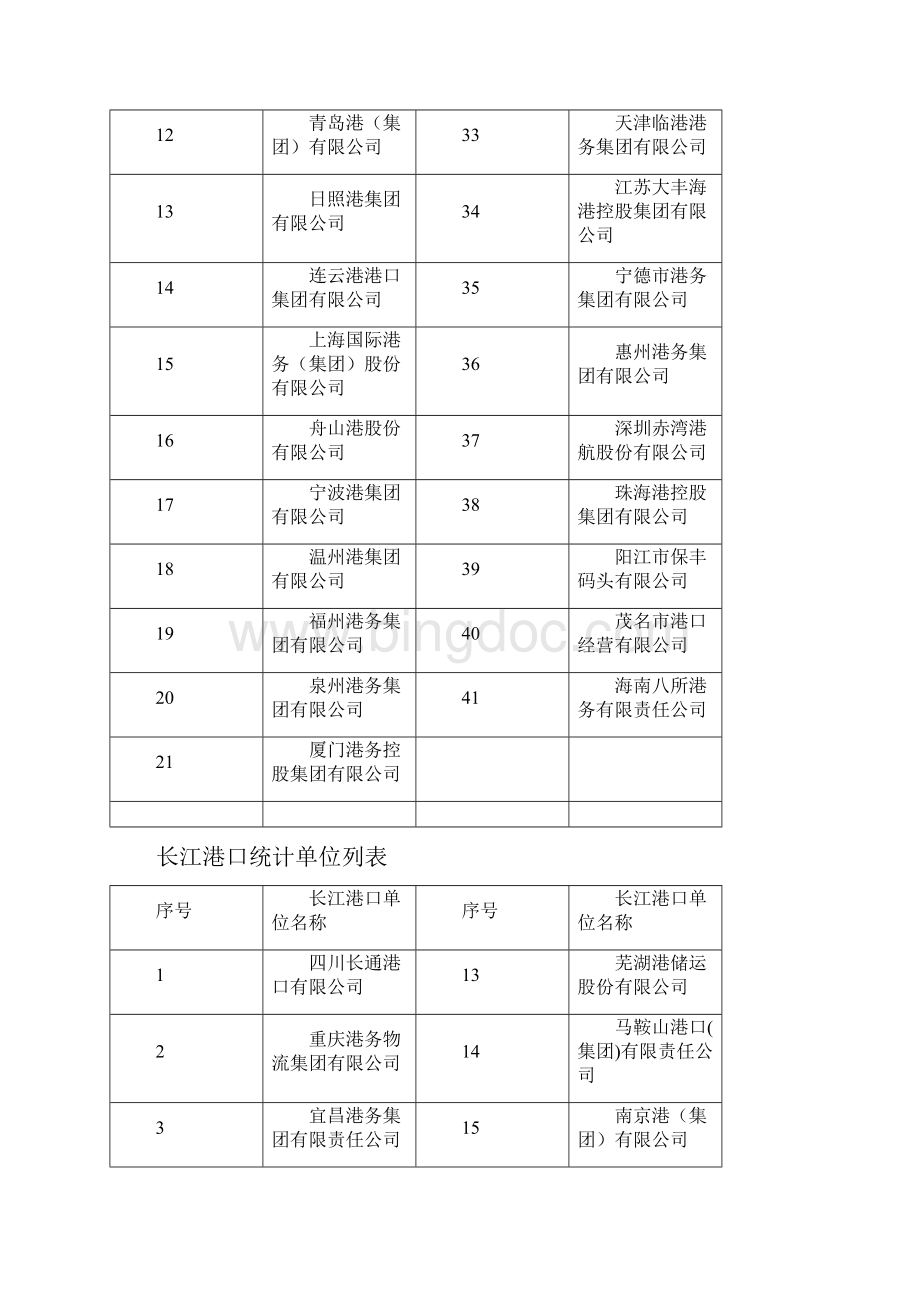中国港口协会信息数据系统.docx_第3页