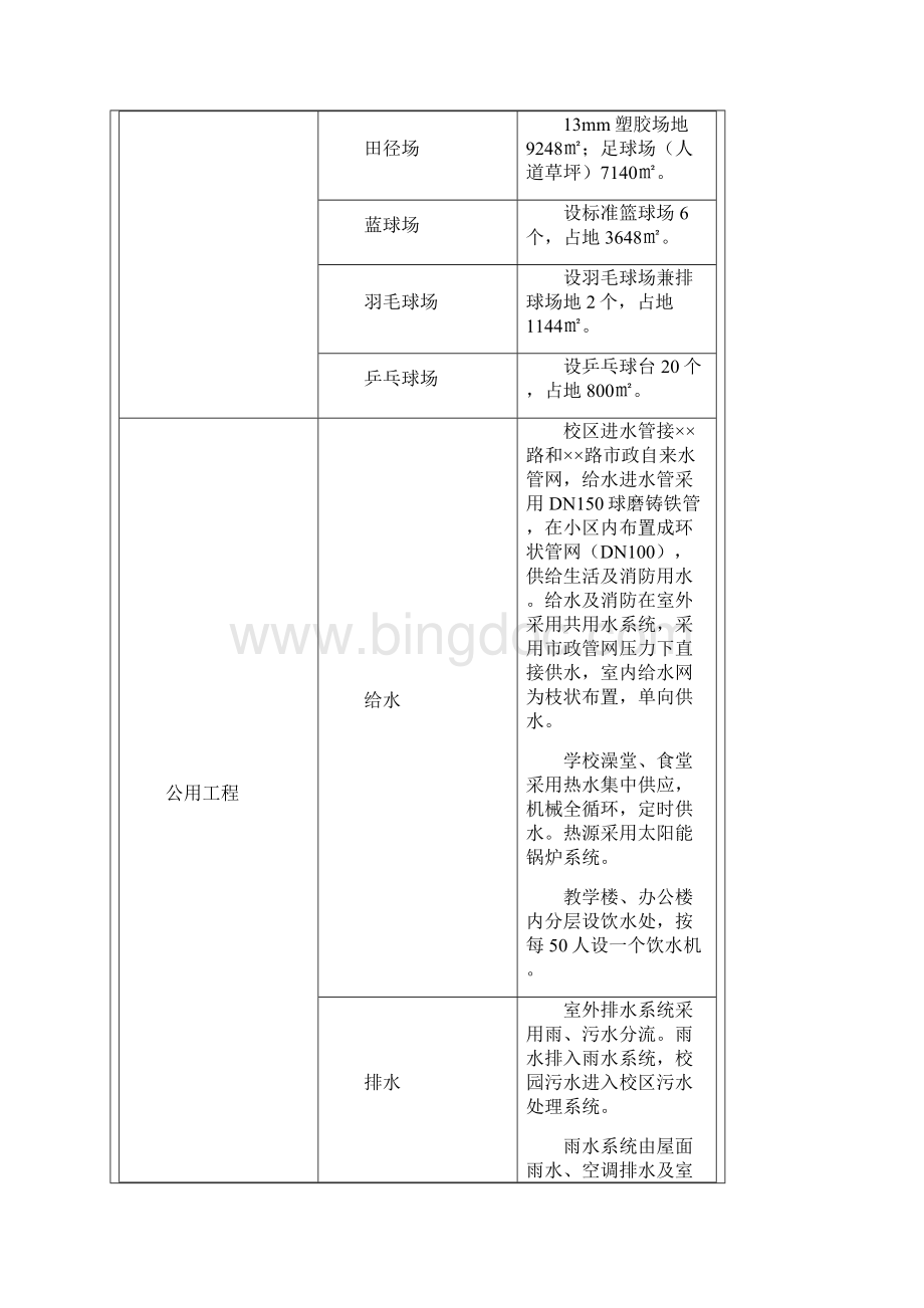 某县某中学建设项目节能评估报告书最新Word下载.docx_第3页