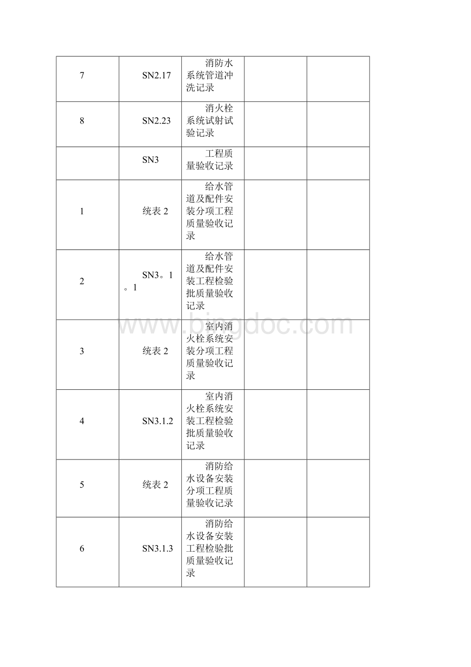 完整江苏消防工程施工验收资料实例.docx_第3页