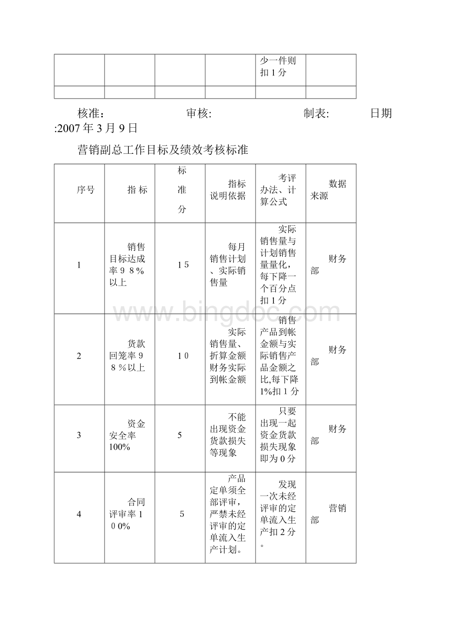 总工程师绩效考核标准Word下载.docx_第3页