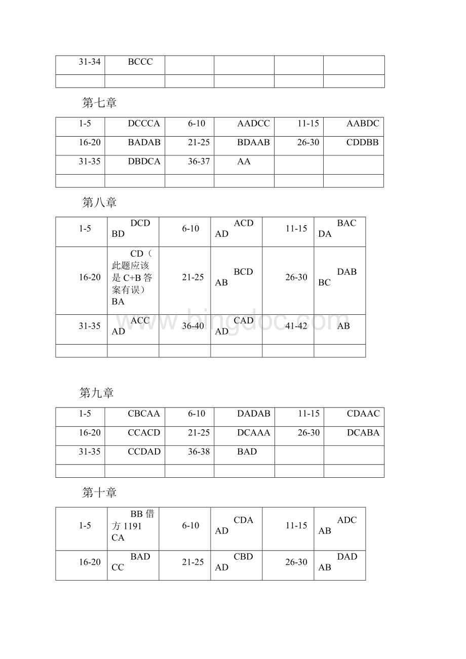 会计原理与实务练习题答案.docx_第2页