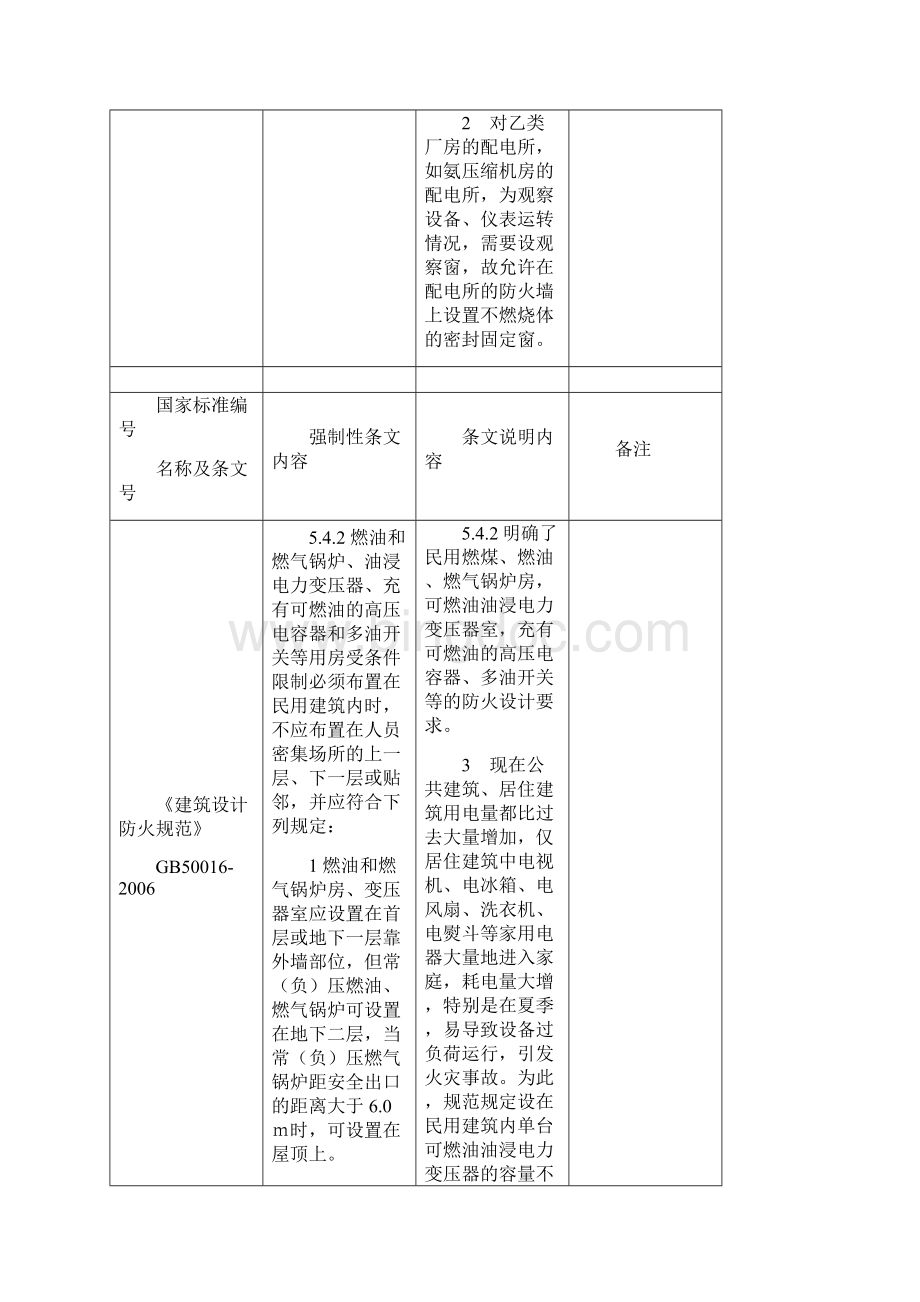 电气设计强制性条文Word格式.docx_第3页