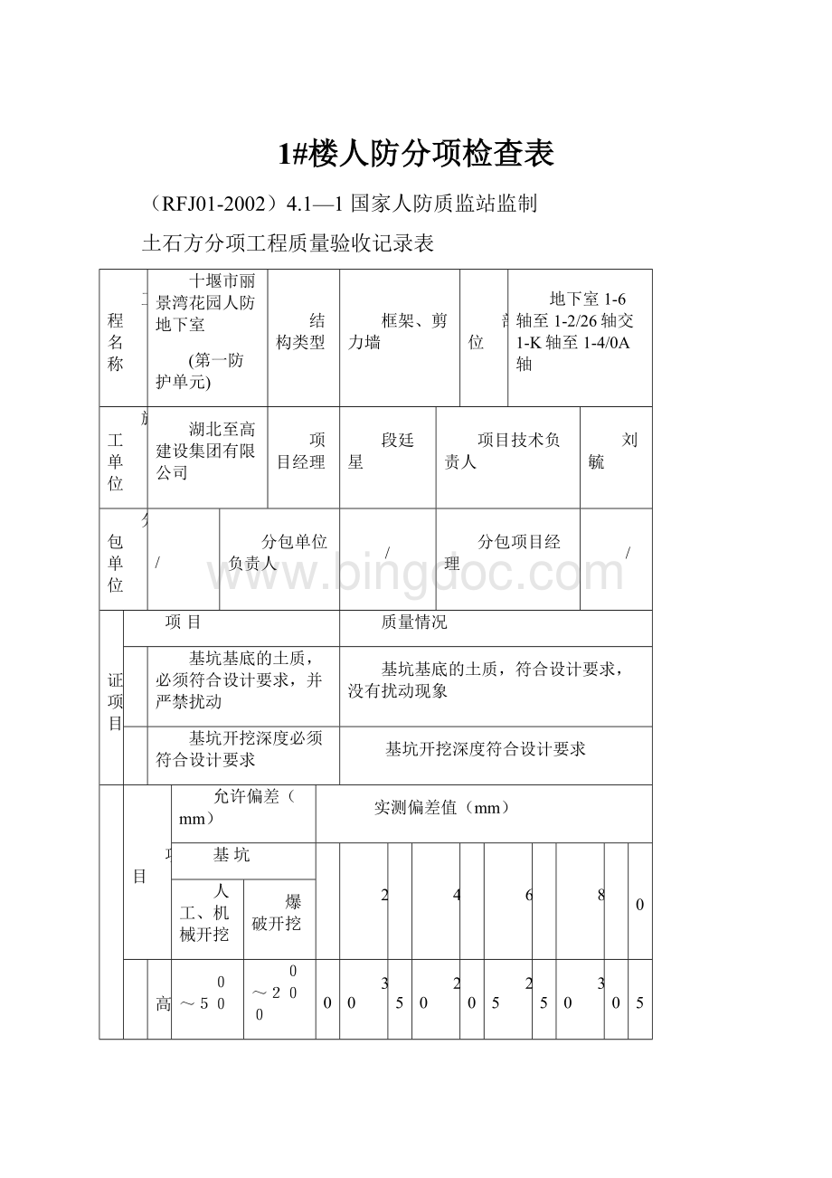 1#楼人防分项检查表Word格式.docx