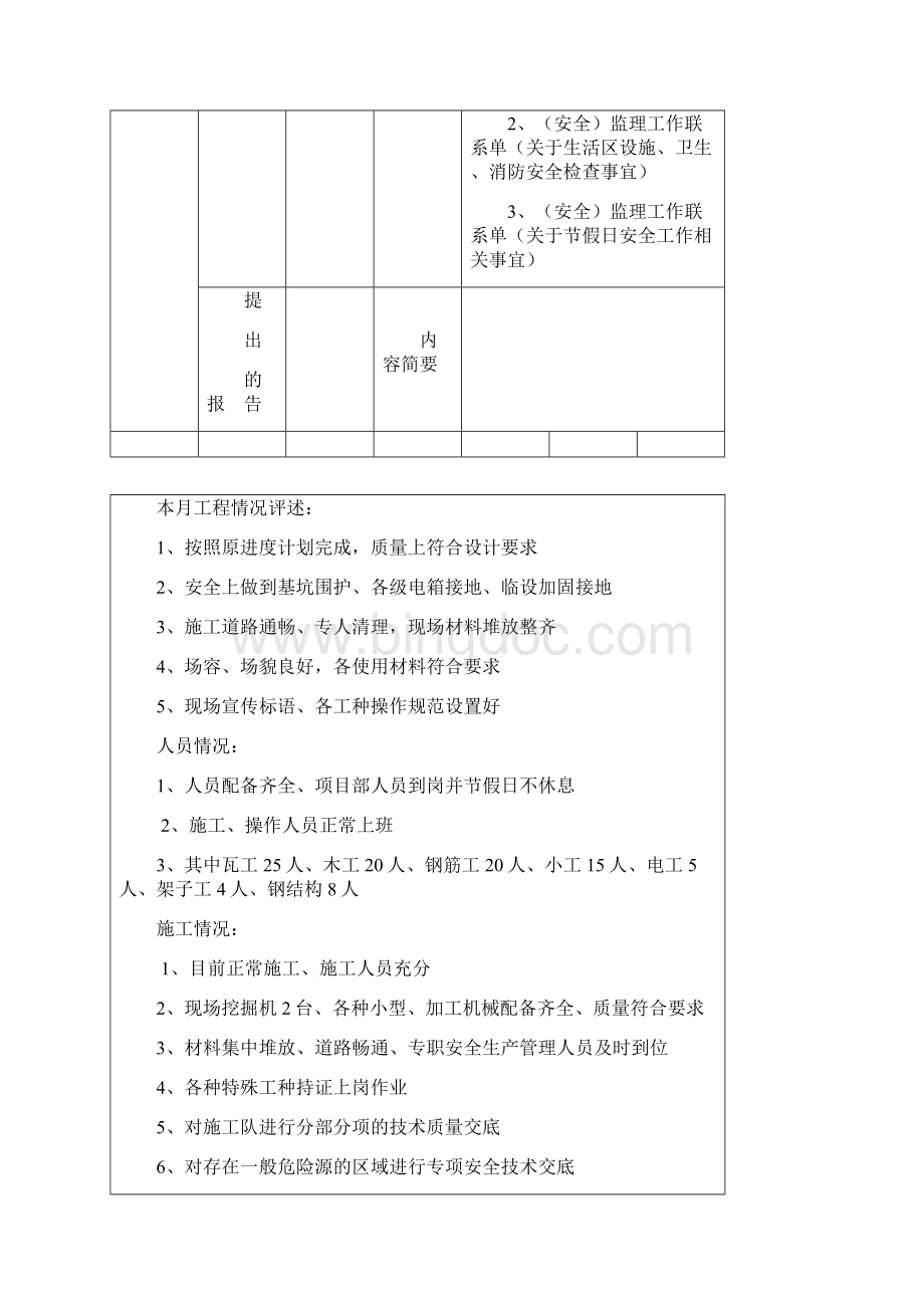 施工单位月报格式96253.docx_第3页