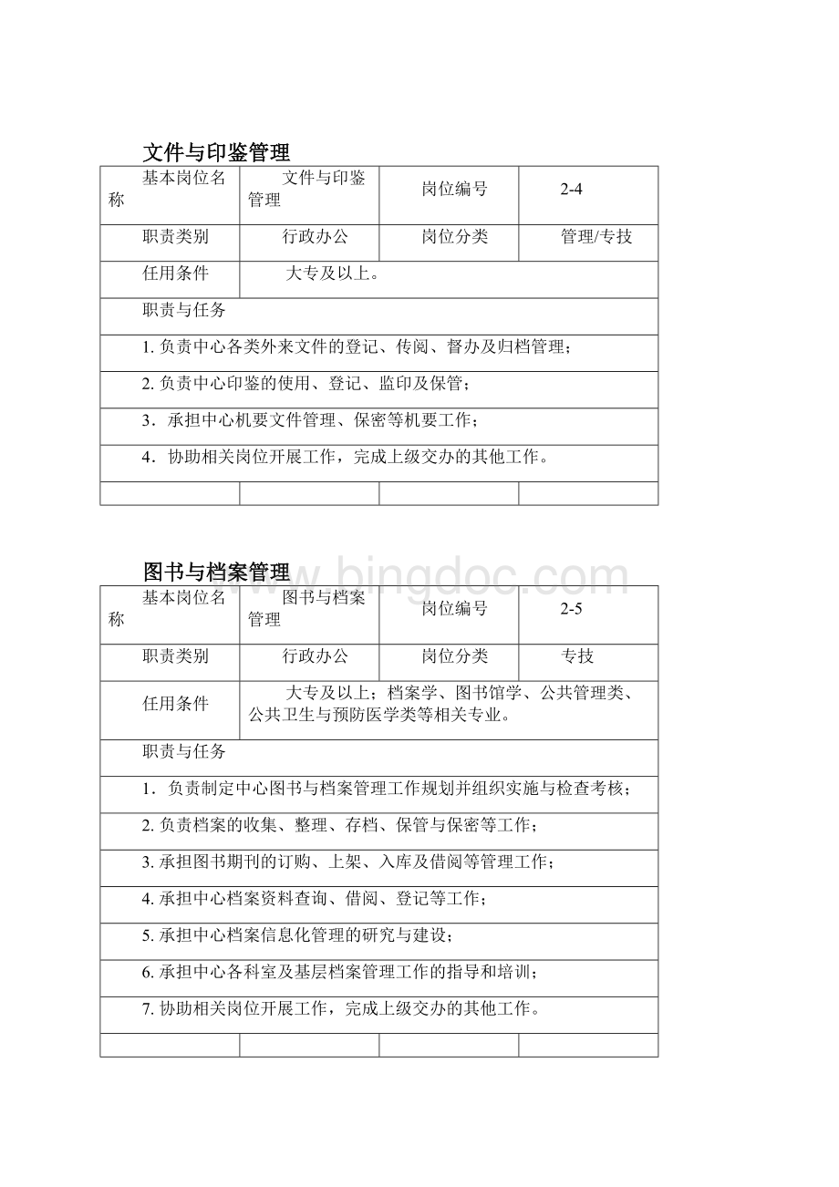 市级疾病预防控制中心岗位职责Word下载.docx_第3页