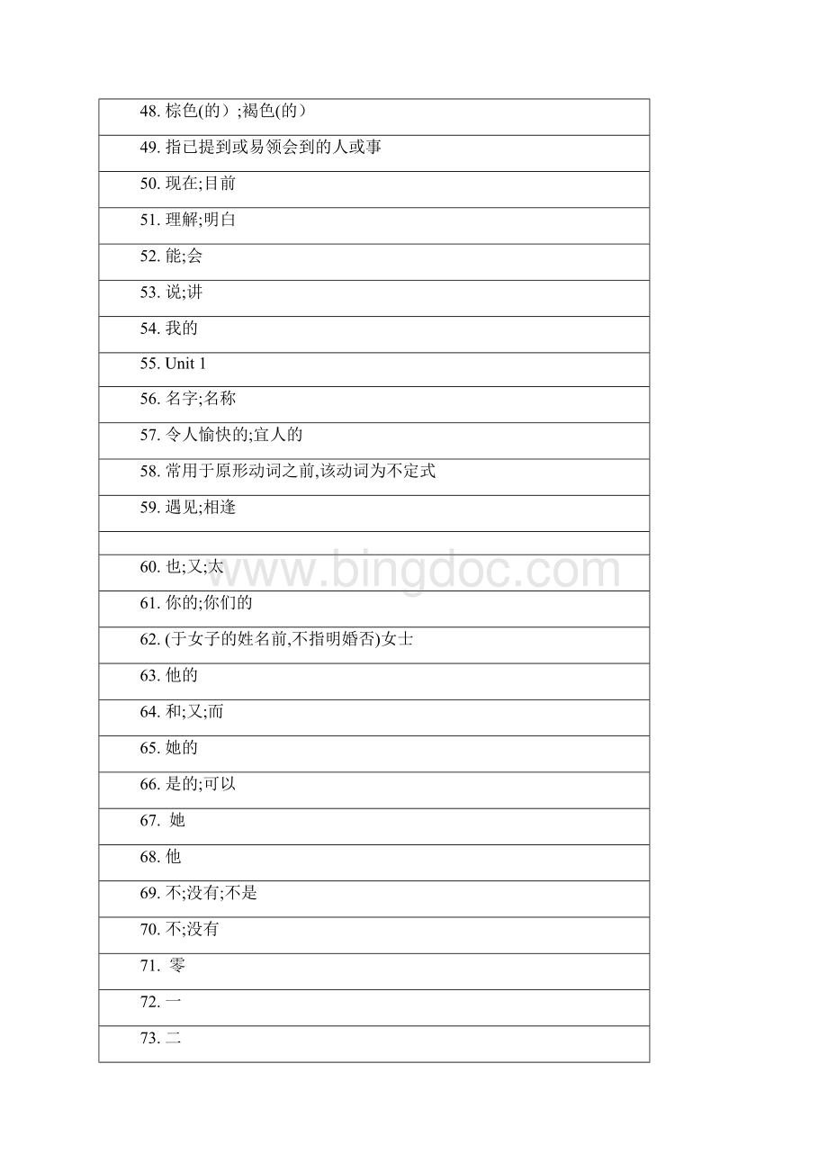 人教版七年级上册英语单词表汉字Word格式文档下载.docx_第3页