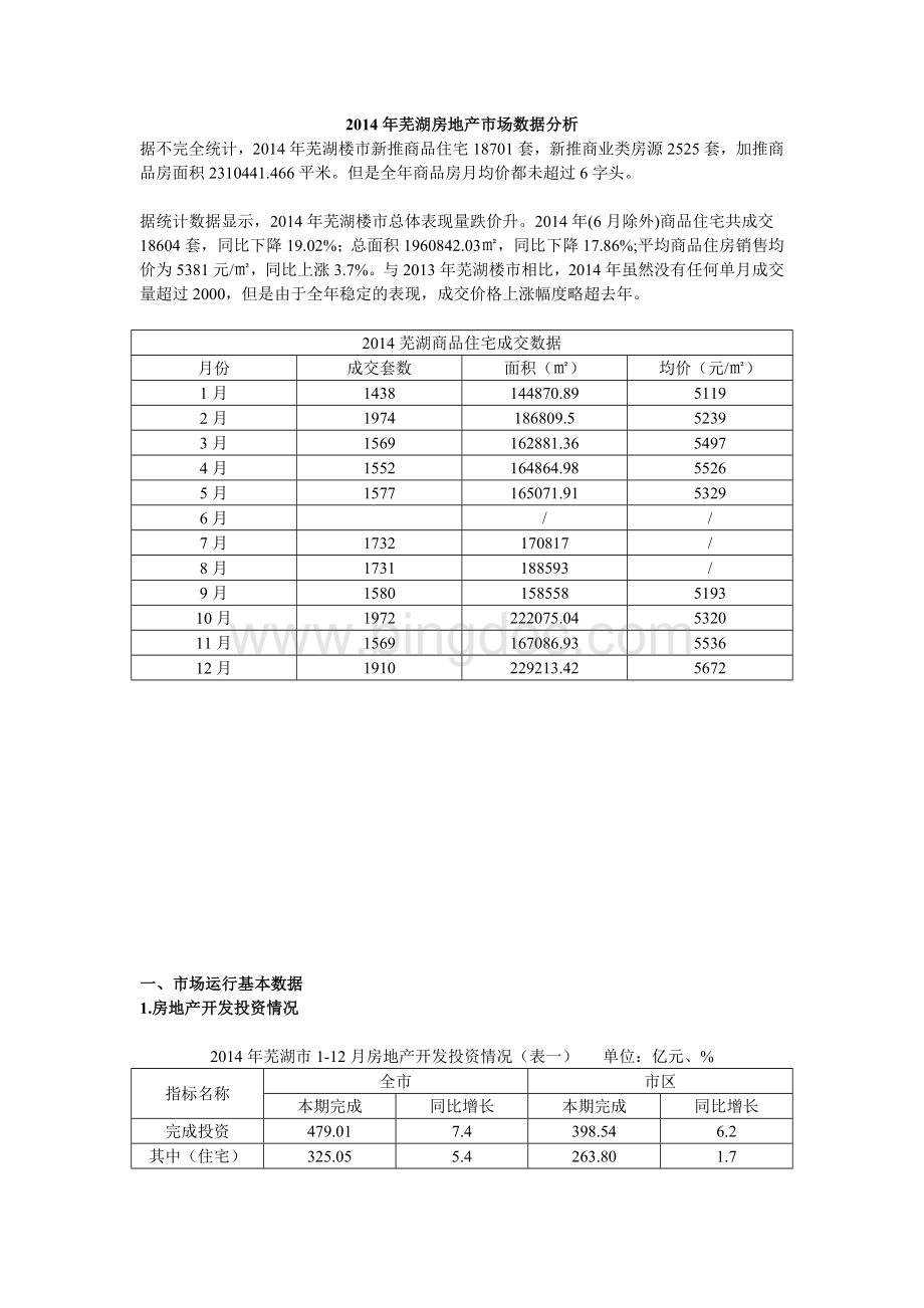芜湖房地产市场分析.doc_第1页