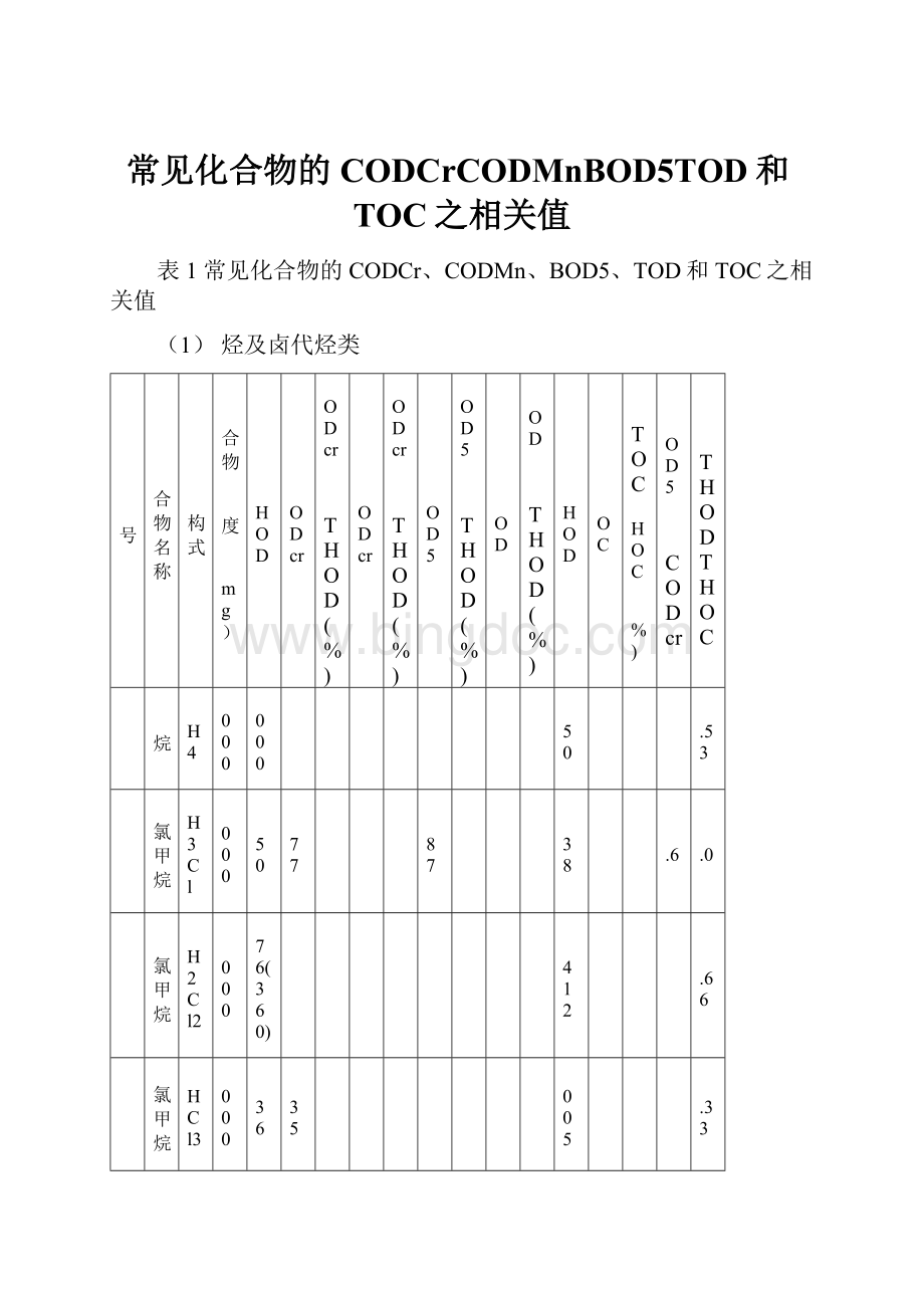 常见化合物的CODCrCODMnBOD5TOD和TOC之相关值Word格式.docx