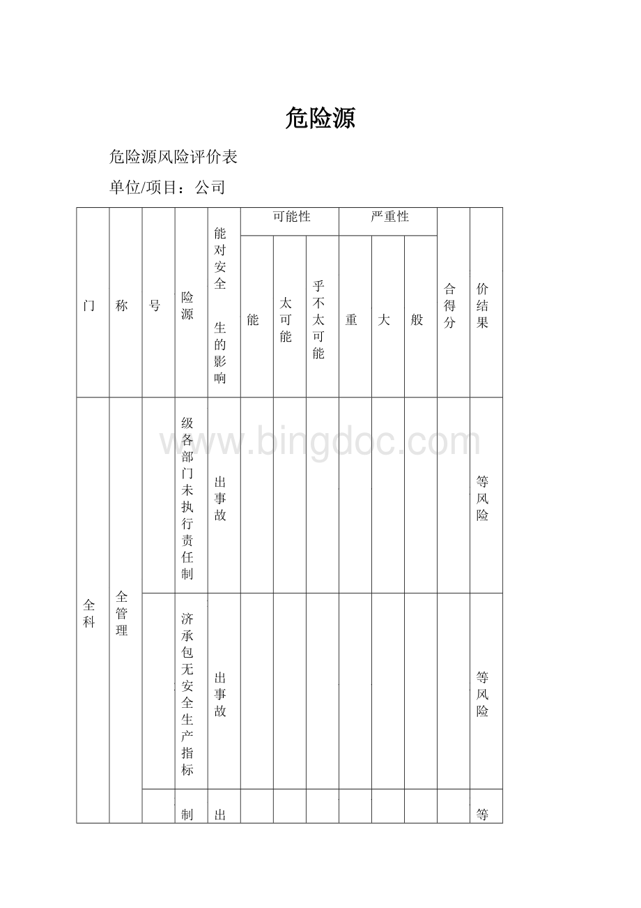 危险源Word下载.docx