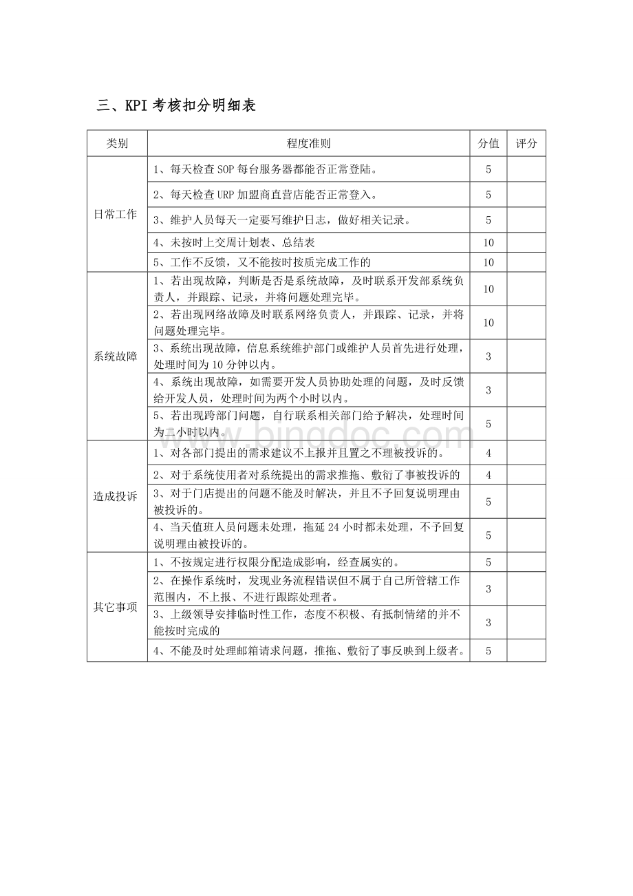 IT部系统维护员KPI考核初稿1.doc_第2页