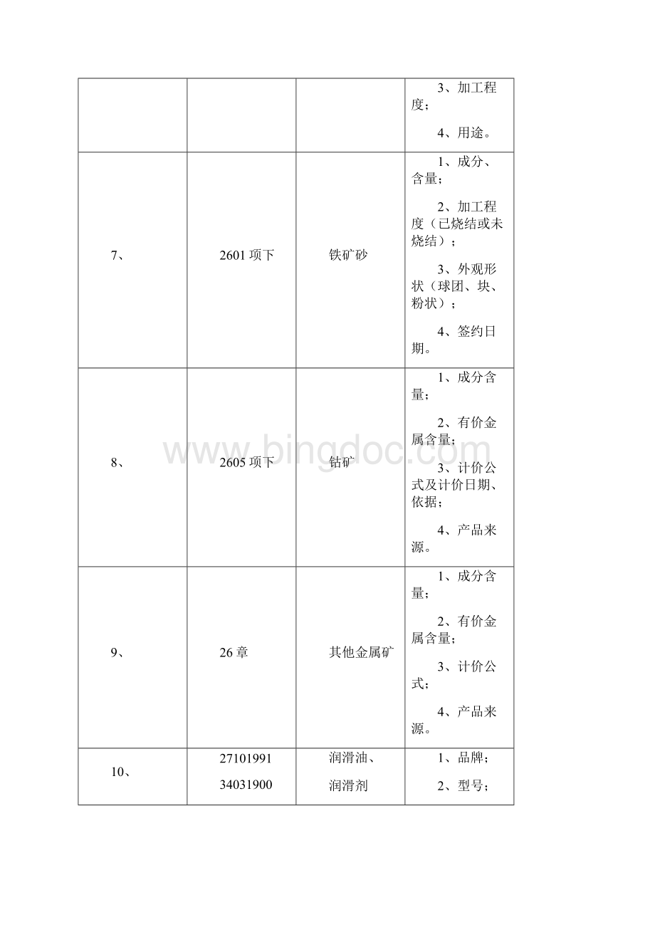 长沙海关进口商品规范申报项目表Word文档下载推荐.docx_第3页