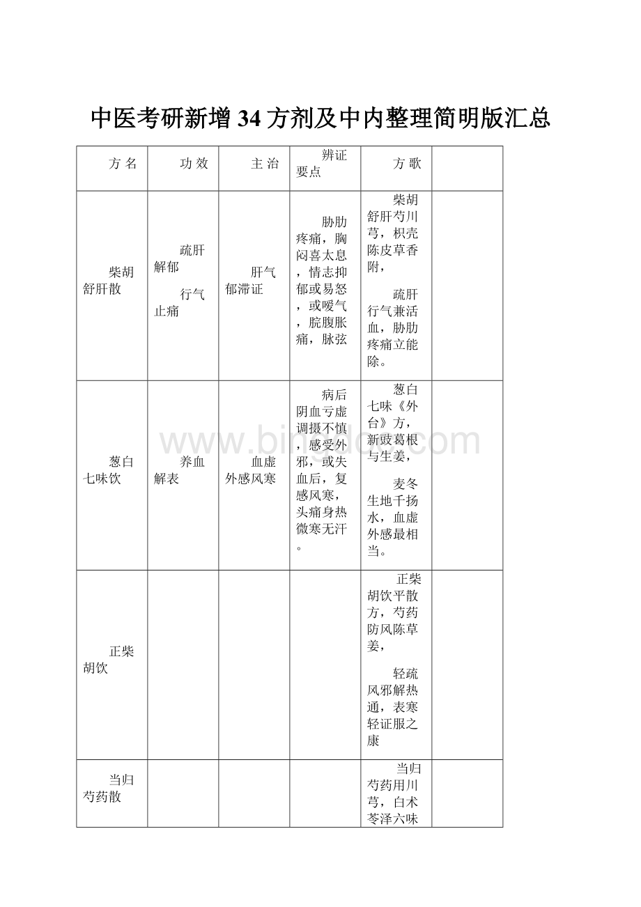 中医考研新增34方剂及中内整理简明版汇总.docx