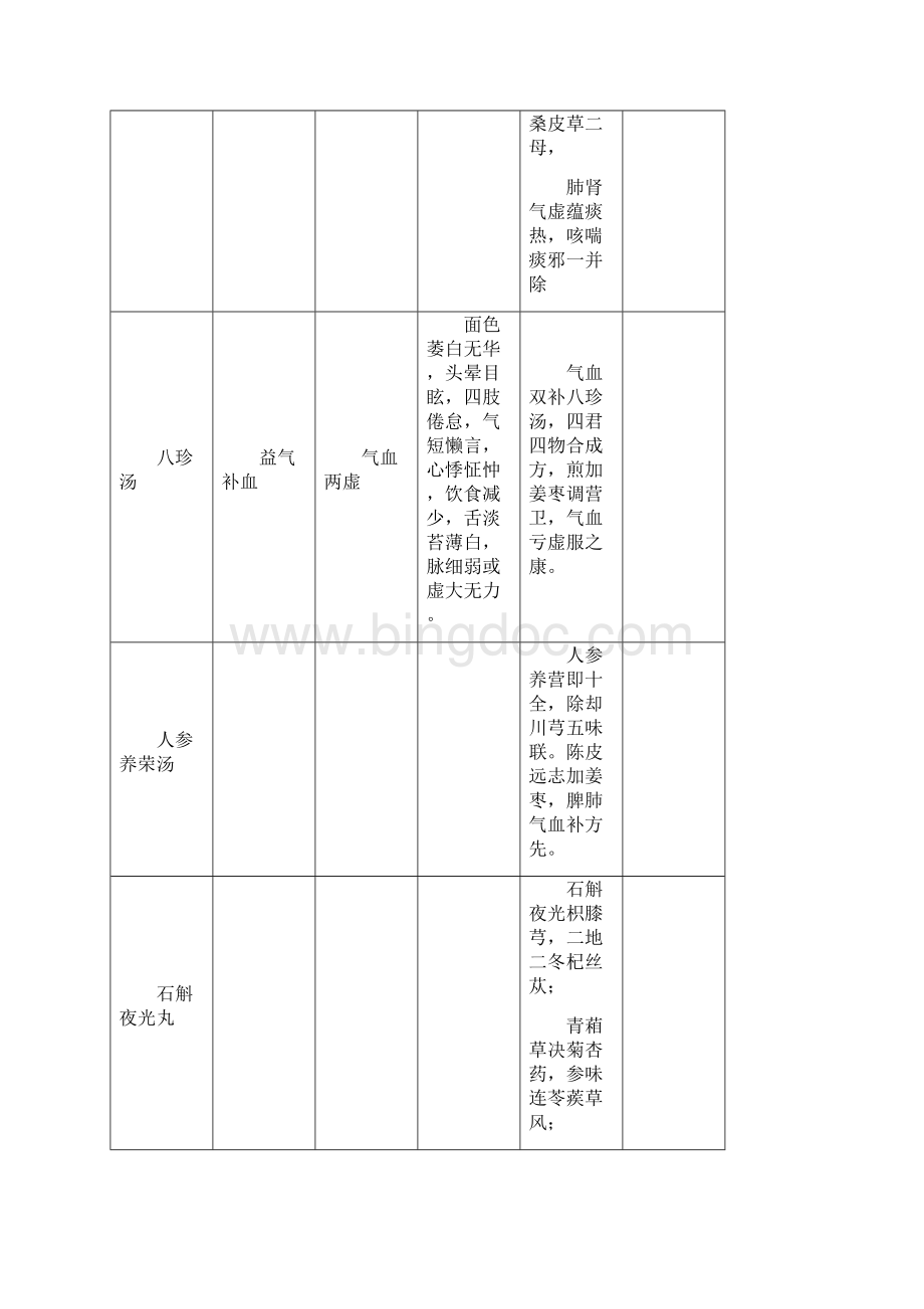 中医考研新增34方剂及中内整理简明版汇总.docx_第3页