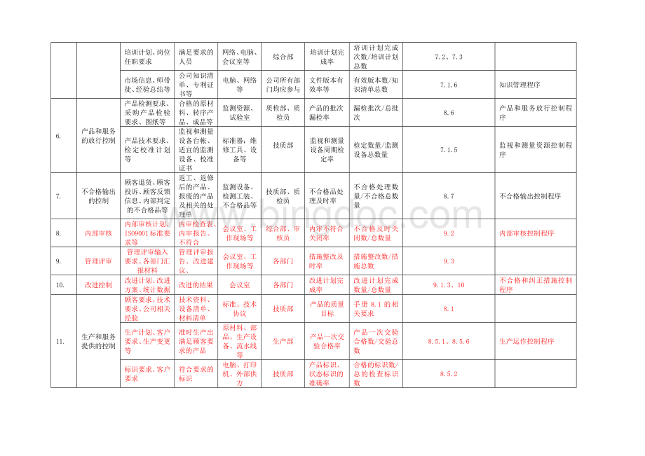 ISO9001-2015最新版过程清单.docx_第2页