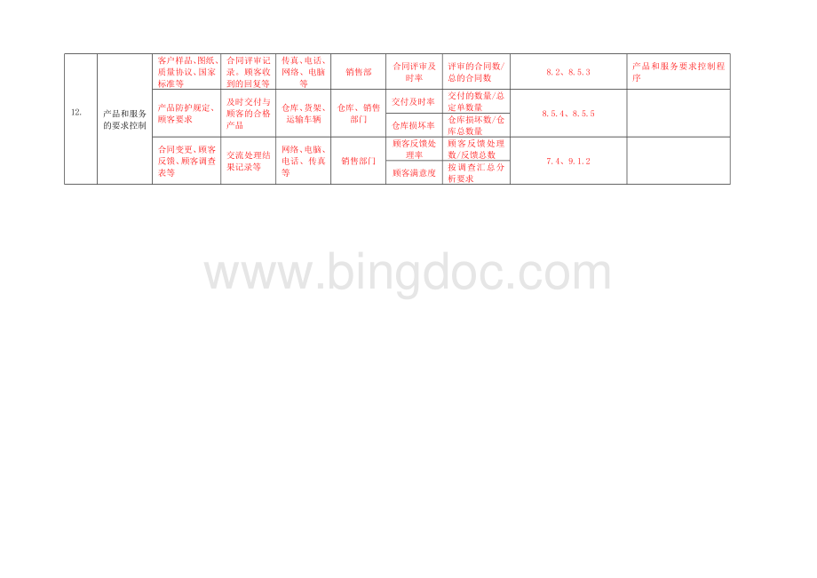 ISO9001-2015最新版过程清单Word文档下载推荐.docx_第3页