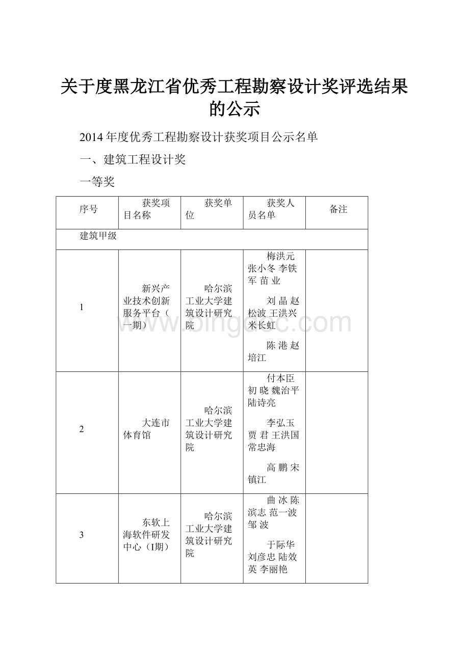 关于度黑龙江省优秀工程勘察设计奖评选结果的公示.docx_第1页