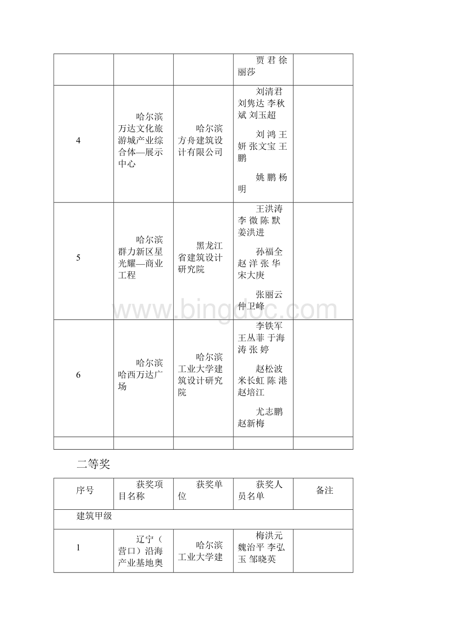 关于度黑龙江省优秀工程勘察设计奖评选结果的公示.docx_第2页