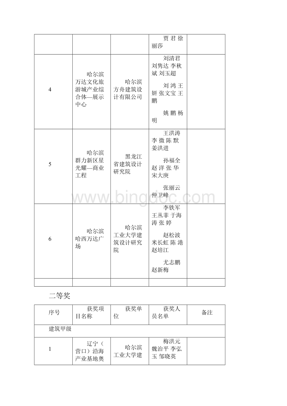 关于度黑龙江省优秀工程勘察设计奖评选结果的公示Word文档下载推荐.docx_第2页