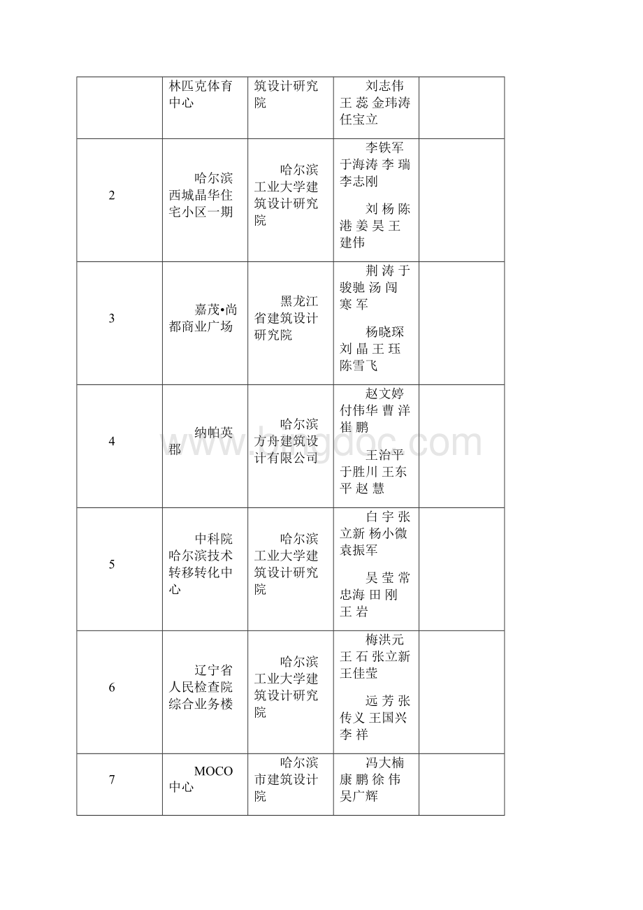 关于度黑龙江省优秀工程勘察设计奖评选结果的公示.docx_第3页