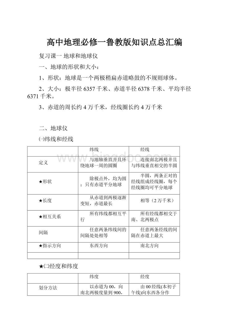 高中地理必修一鲁教版知识点总汇编Word格式.docx_第1页