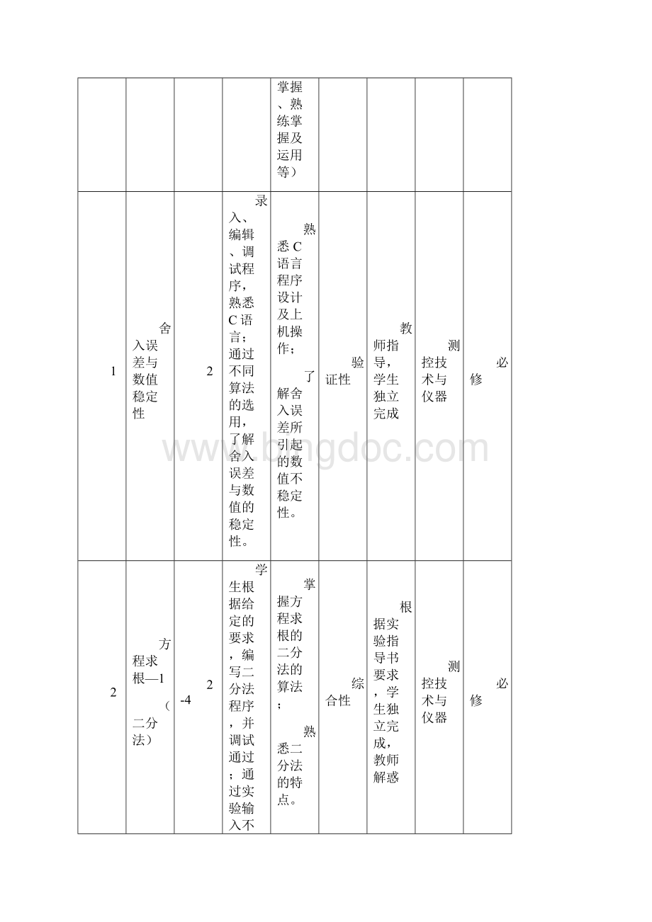 计算方法实验指导书h1.docx_第2页