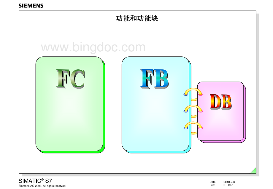 功能FC和功能块FB的使用.pdf
