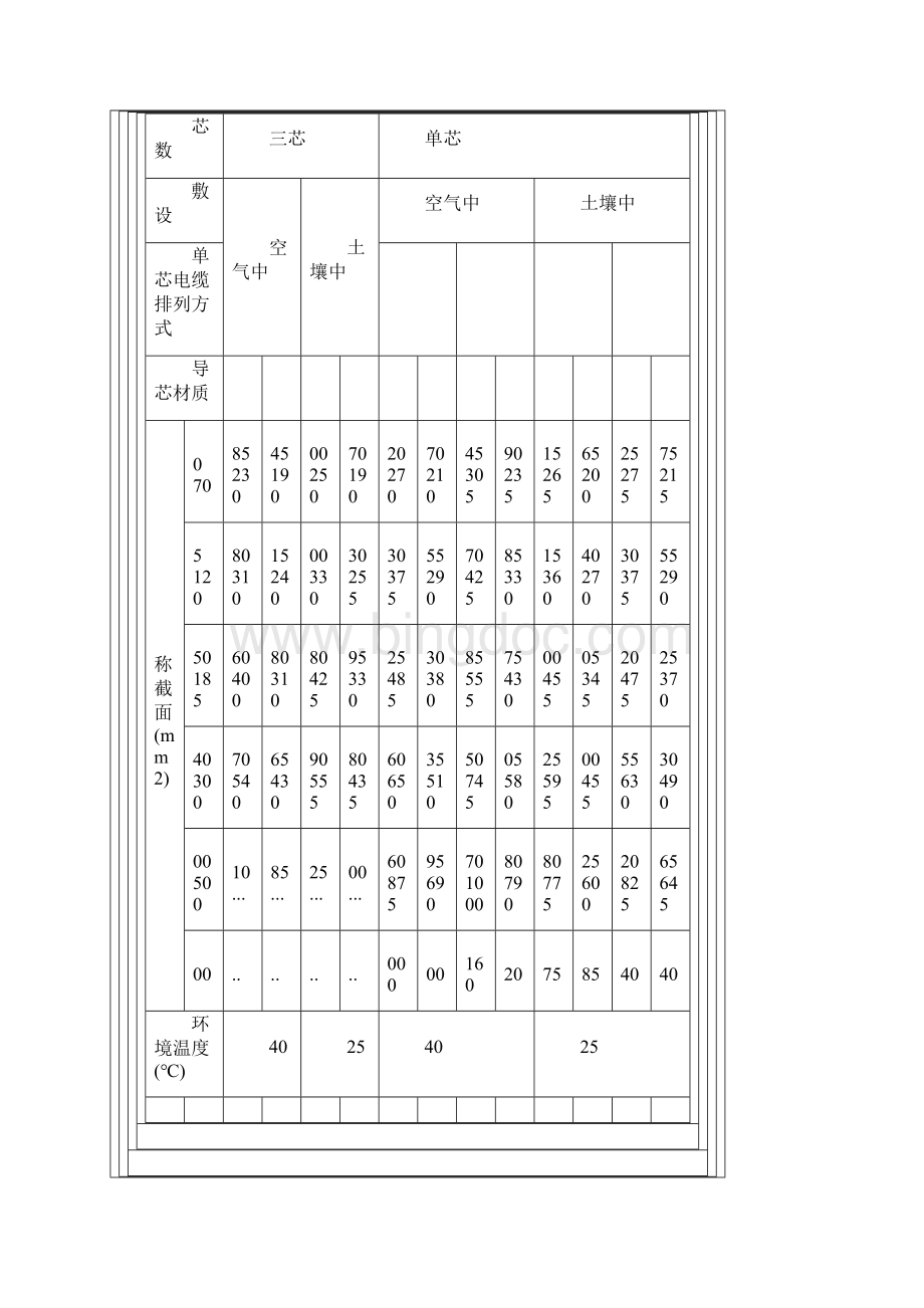 电线电缆载流量表全之欧阳育创编.docx_第3页