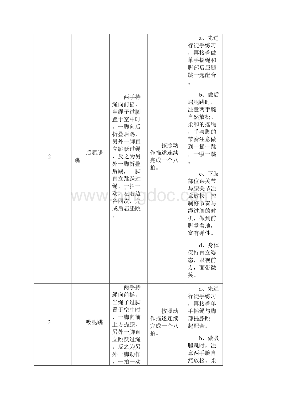 花样跳绳二级动作内容文档格式.docx_第2页