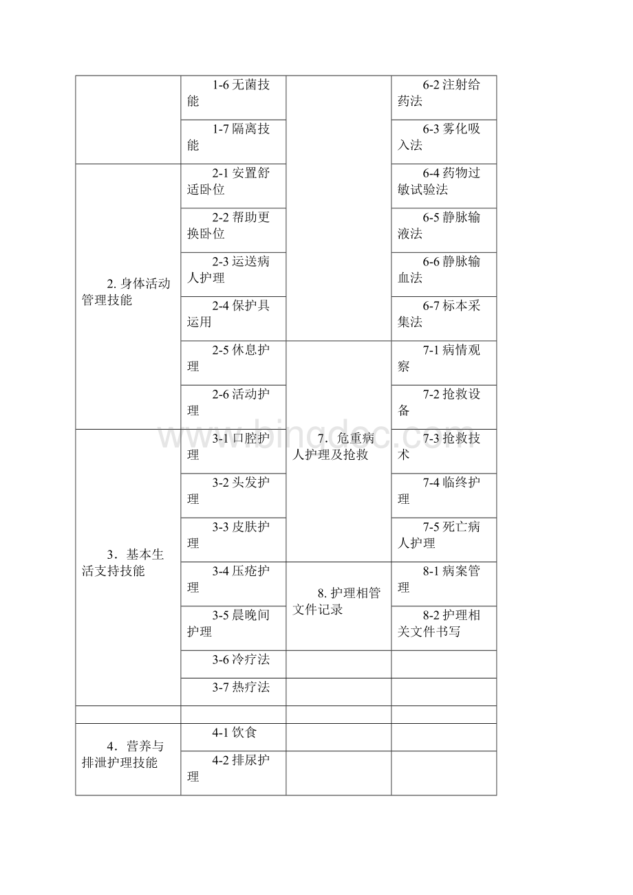 最新基本护理技术说课.docx_第3页