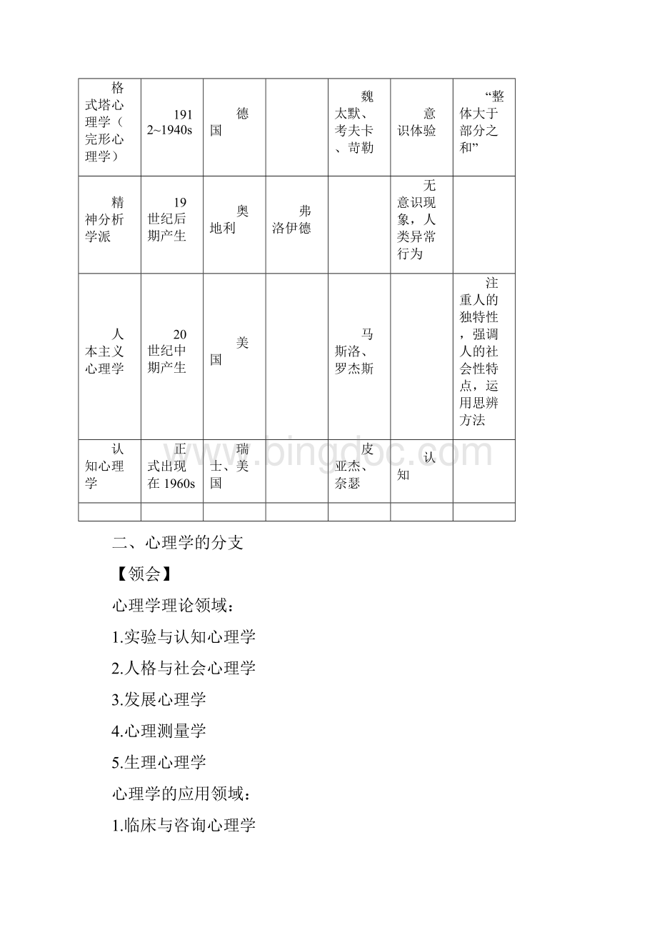 031心理学笔记张厚粲详细整理版.docx_第2页