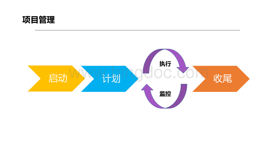 腾讯项目管理内部PPT干货分享资料下载.pdf_第2页