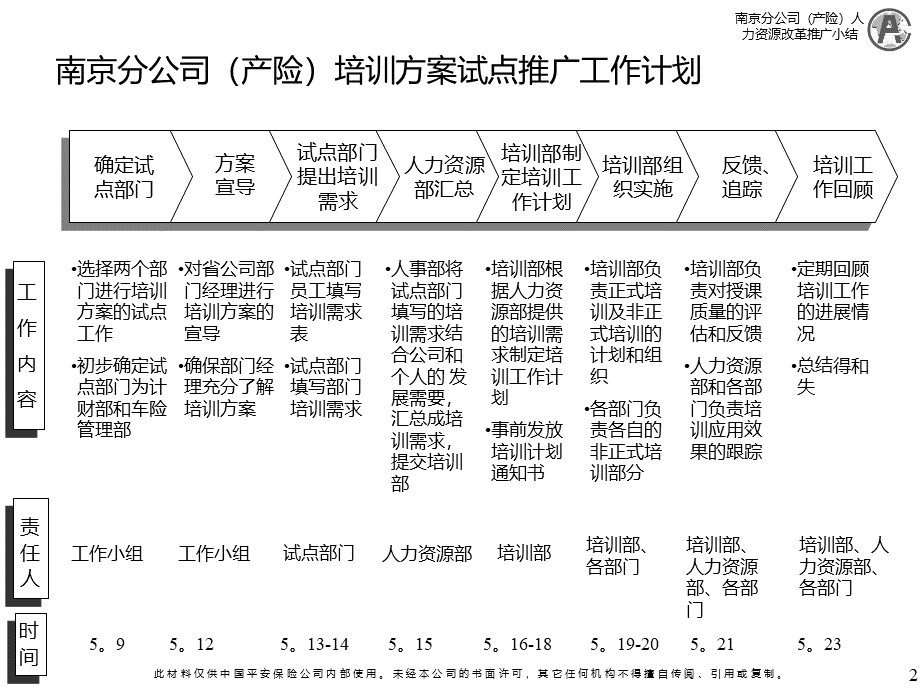 试点小结.ppt_第2页