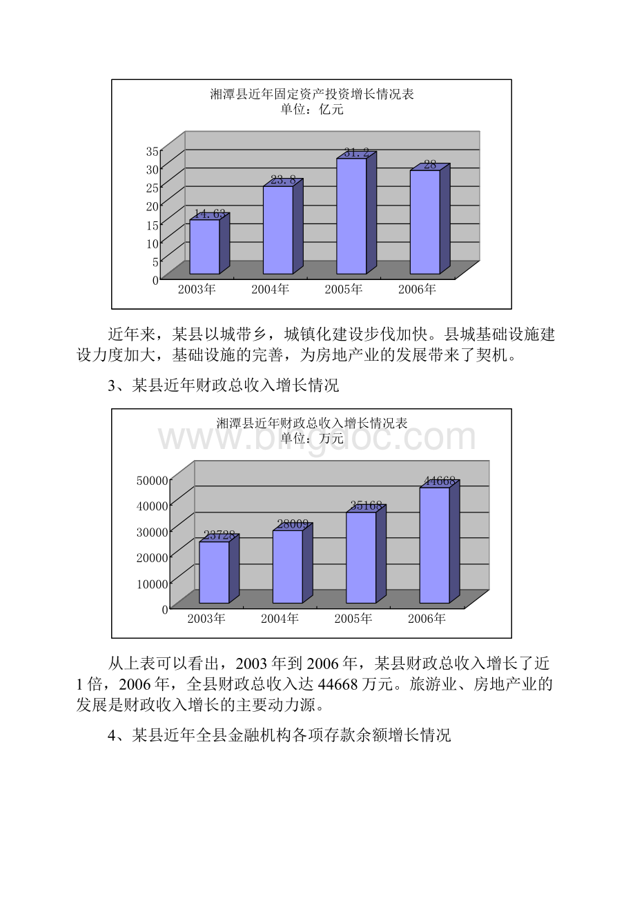 裕丰宾馆可行性分析报告.docx_第3页