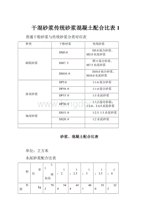 干混砂浆传统砂浆混凝土配合比表1.docx