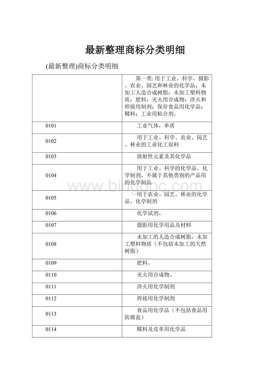 最新整理商标分类明细Word格式文档下载.docx_第1页