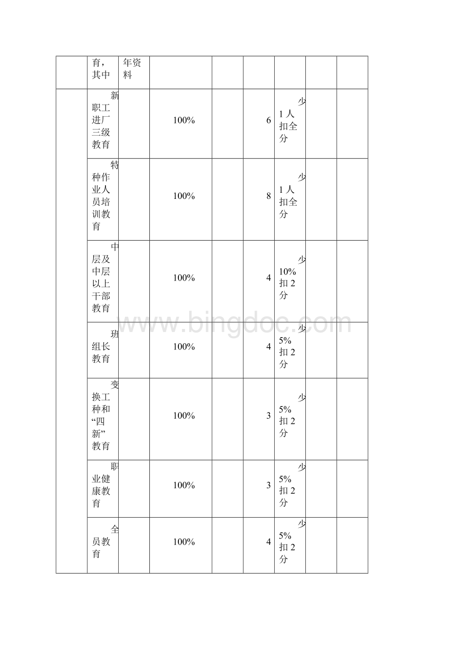 机械制造企业安全生产标准化考评检查表技术标准.docx_第2页