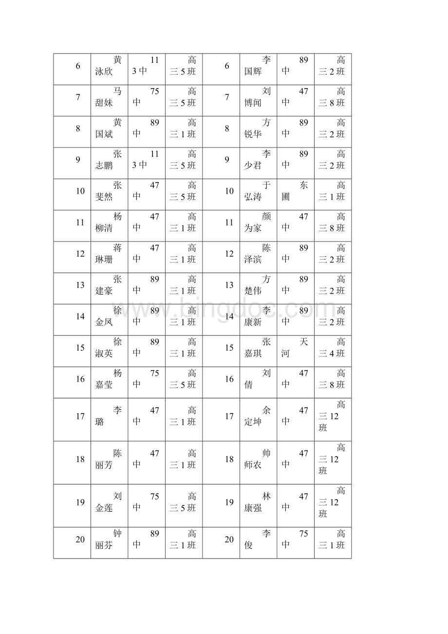 高中数学优秀生资源建设课题中期研究报告.docx_第3页