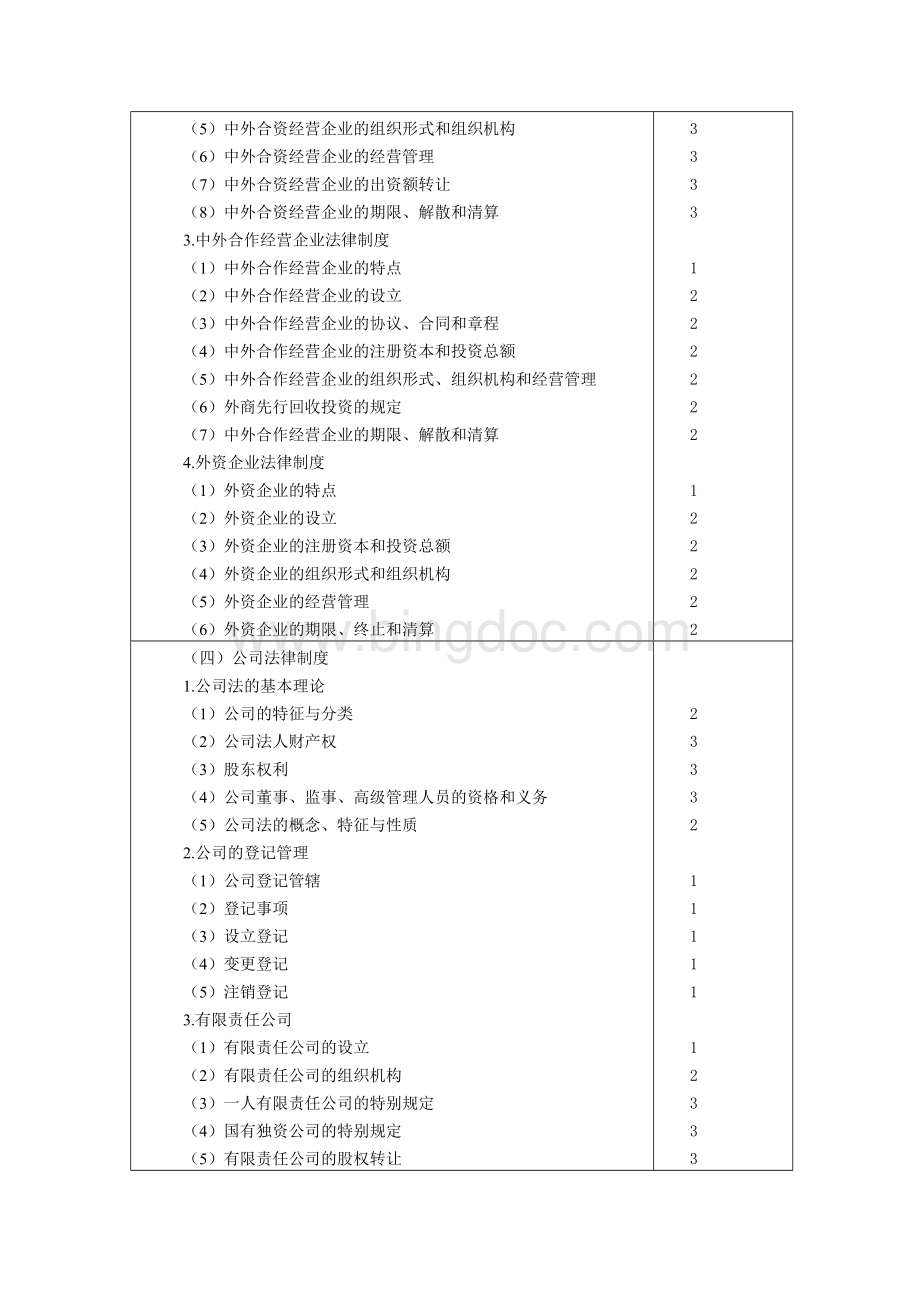 注册会计师考试大纲经济法_001文档格式.doc_第3页